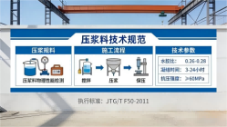 高青本地工厂讲解：说一遍公路压浆料和铁路压浆料的区别